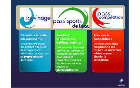 Résultats des tests ENF 2.
